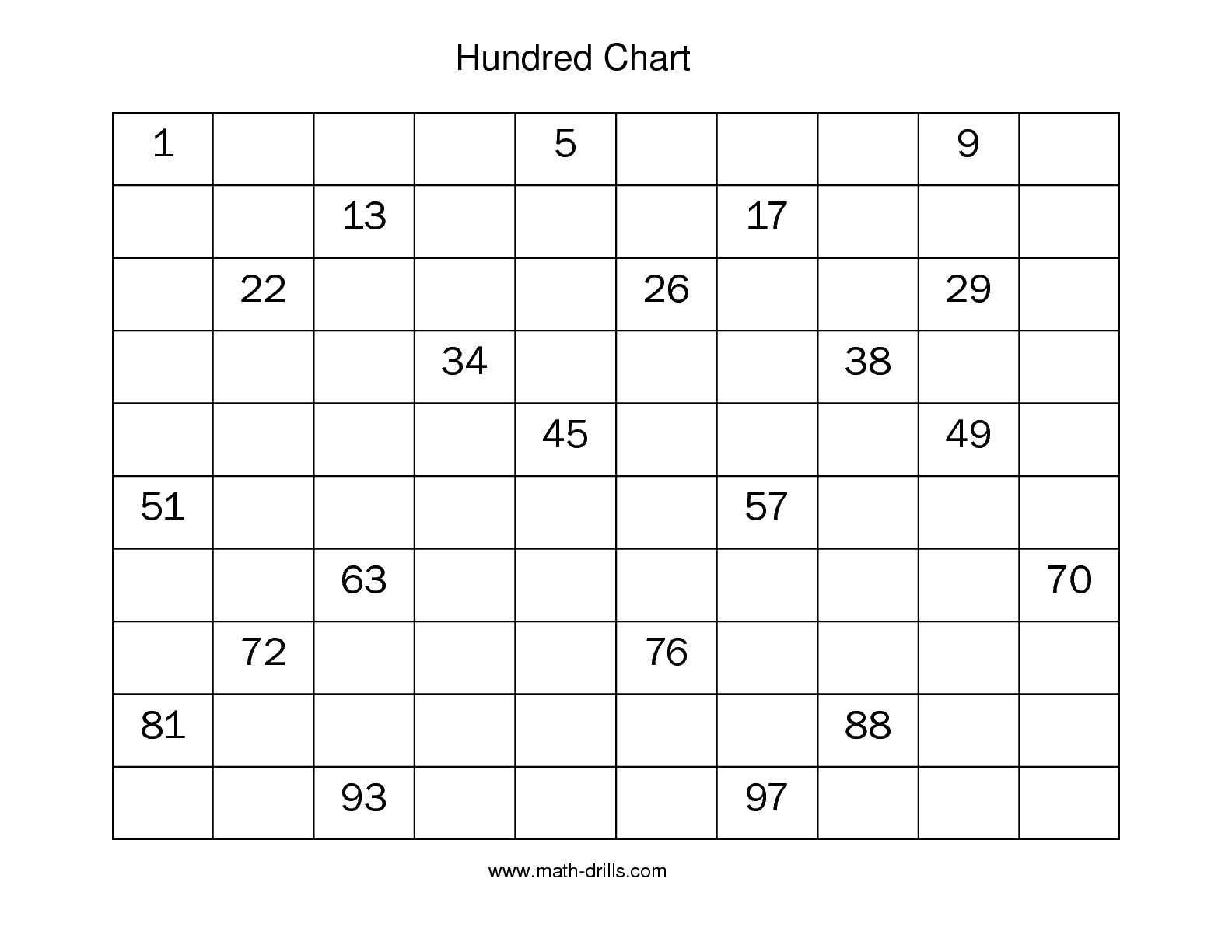Printable Hundreds Chart with Missing Numbers Image