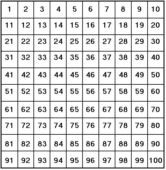 100 Number Grid Chart Printable Image