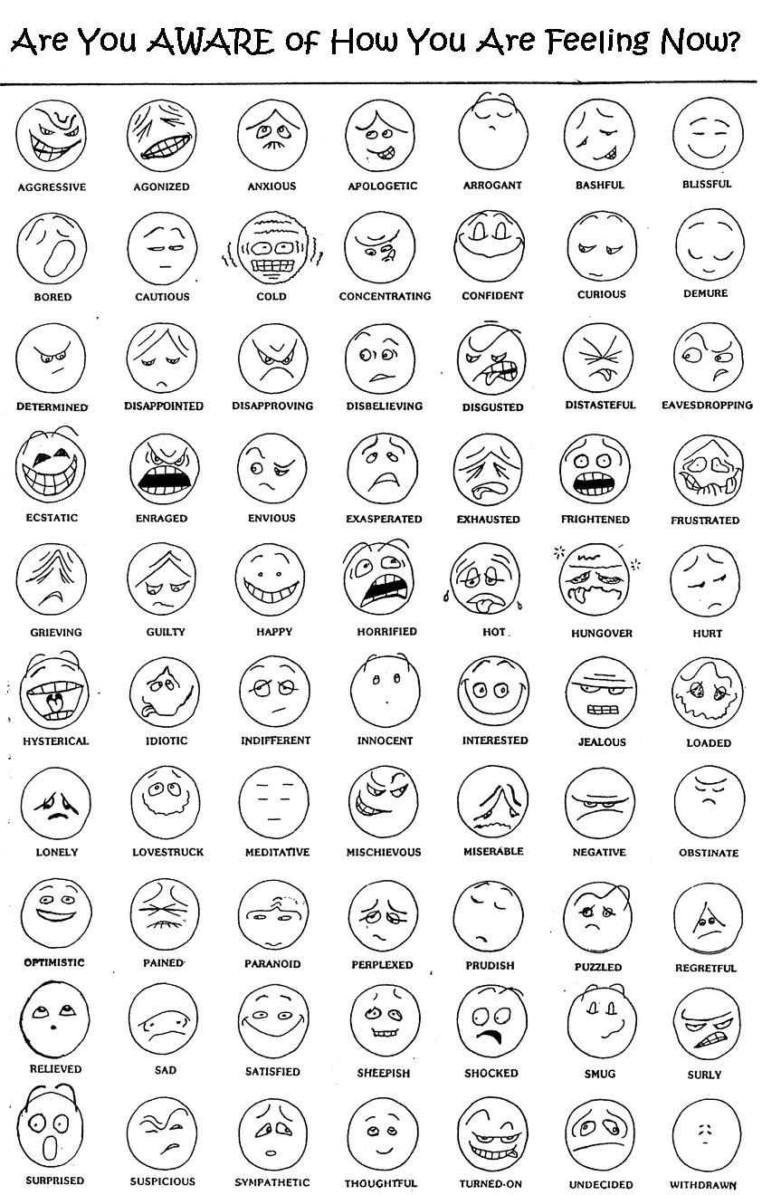 Feelings and Emotions Chart Image