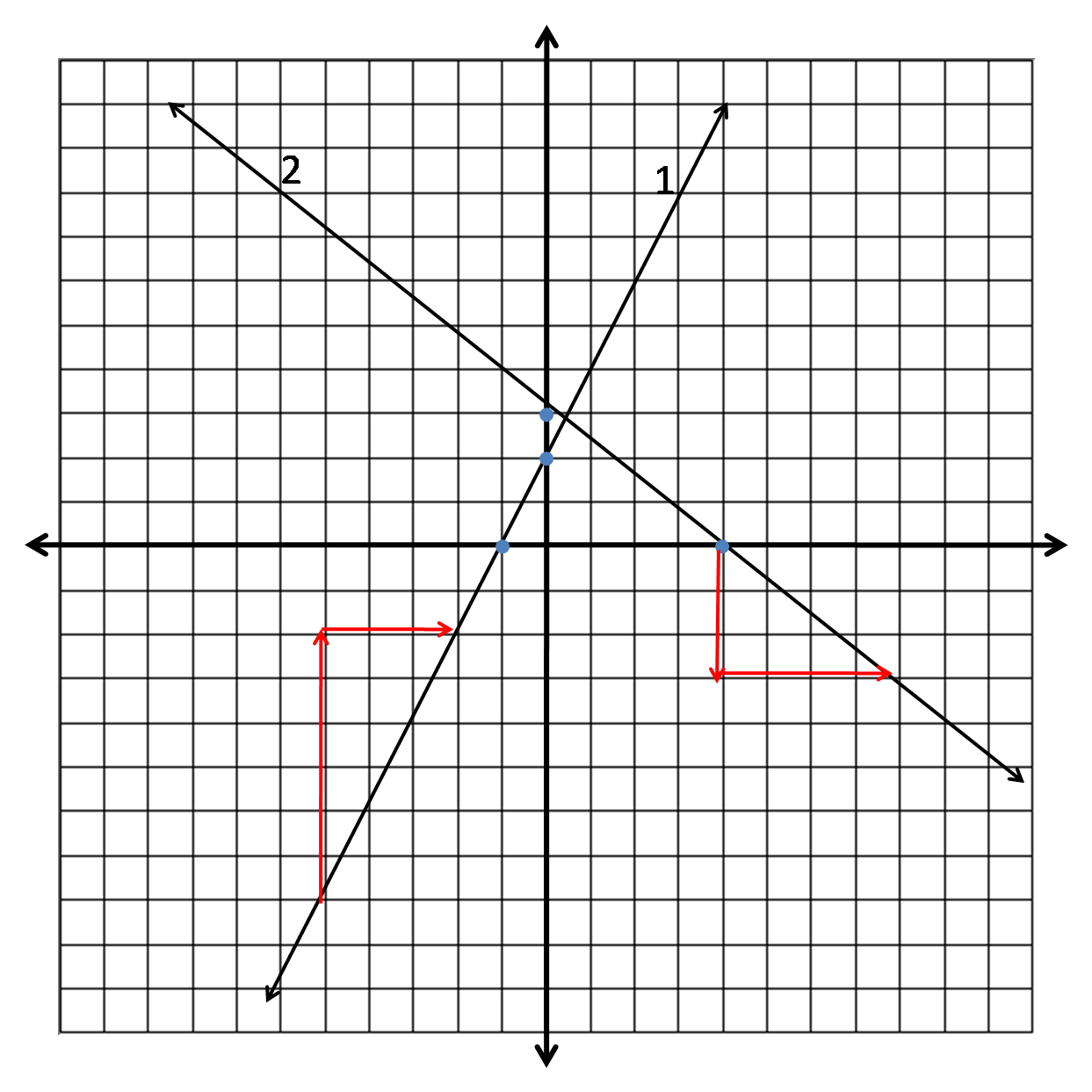 Positive and Negative Coordinates Graph Image