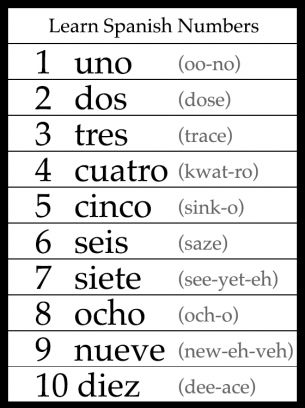 Spanish Number Worksheets for Kids Image