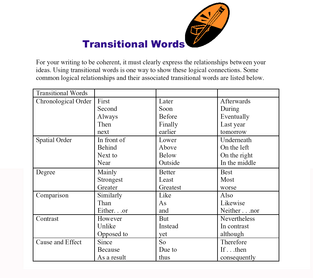 transition words for essays 4th grade