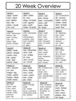 Common Greek and Latin Root Words List Image