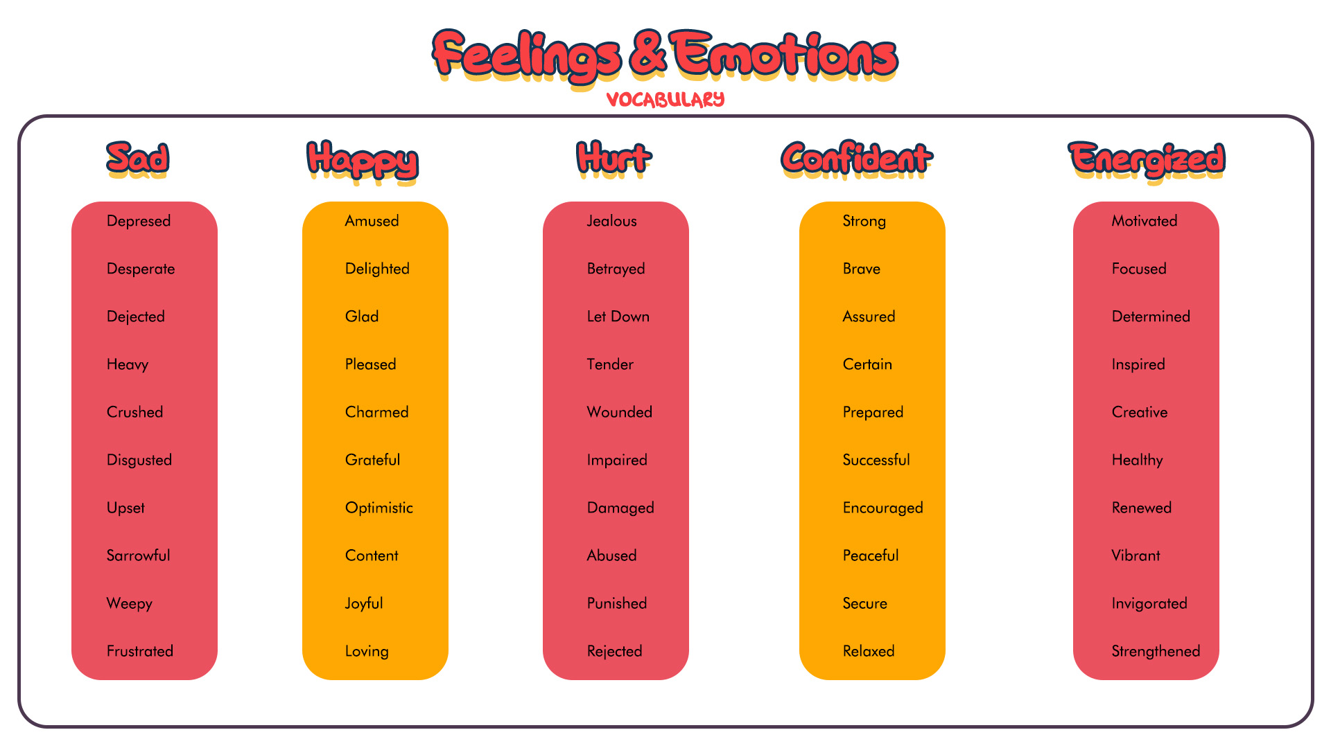 Emotion Feeling Word Vocabulary Image