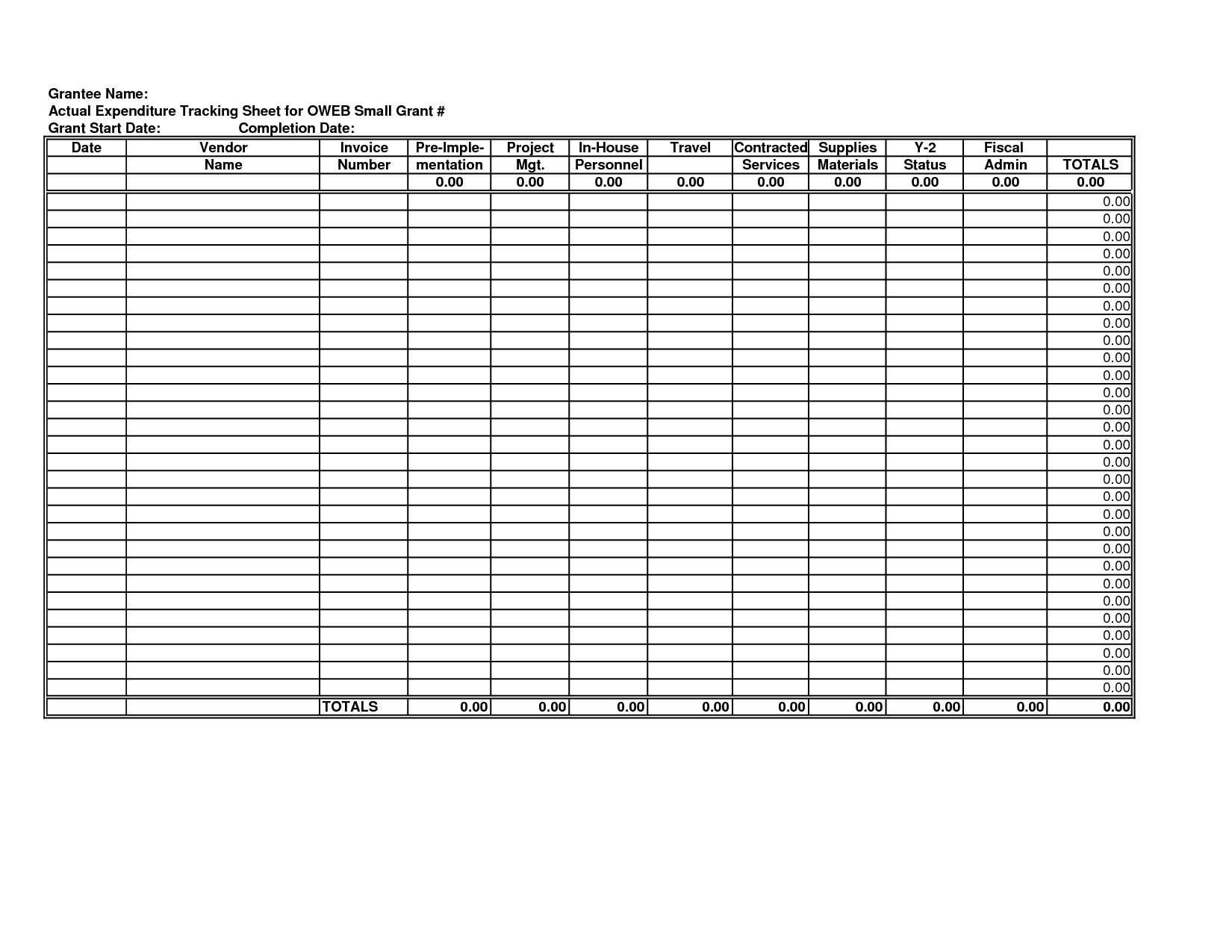  A spreadsheet with a table to track expenses for a concert festival including pre-implementation, personnel, contracted services, travel, supplies, materials, and Y2.