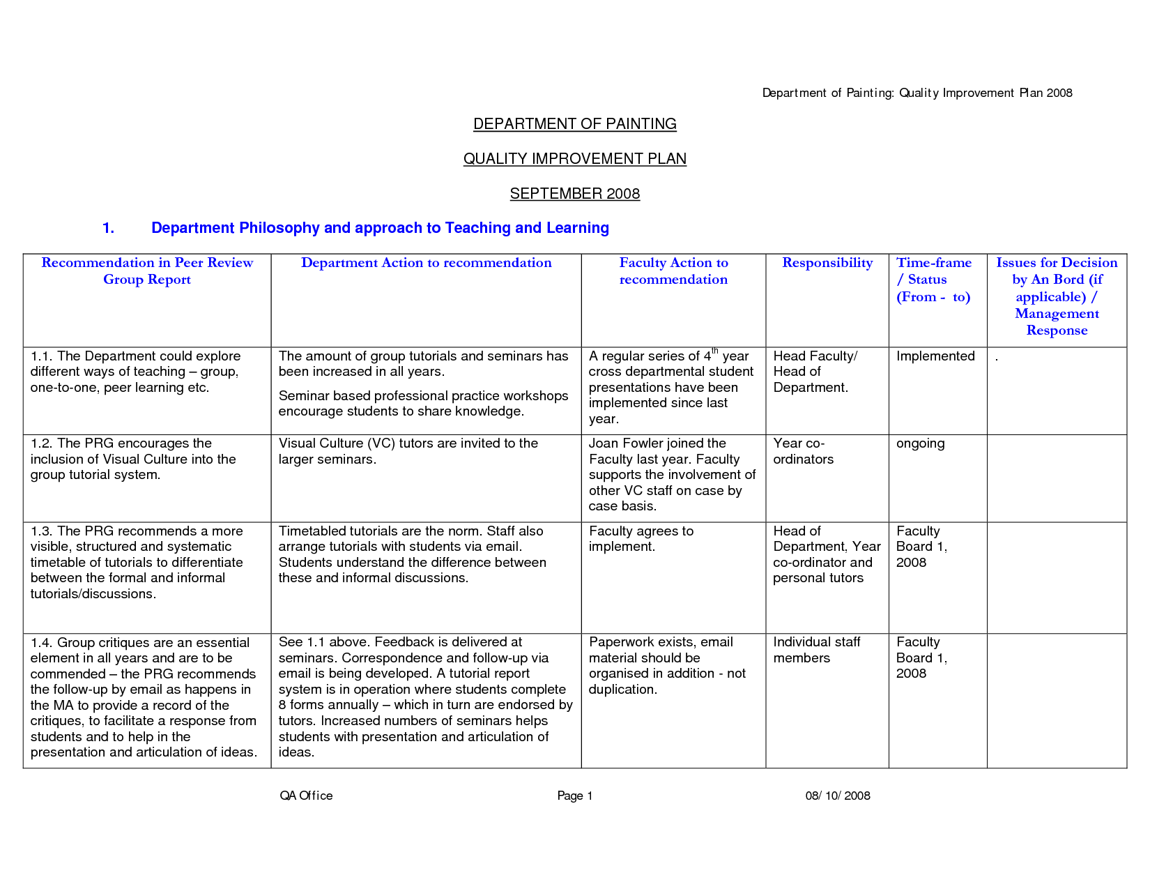 Quality Improvement Project Template