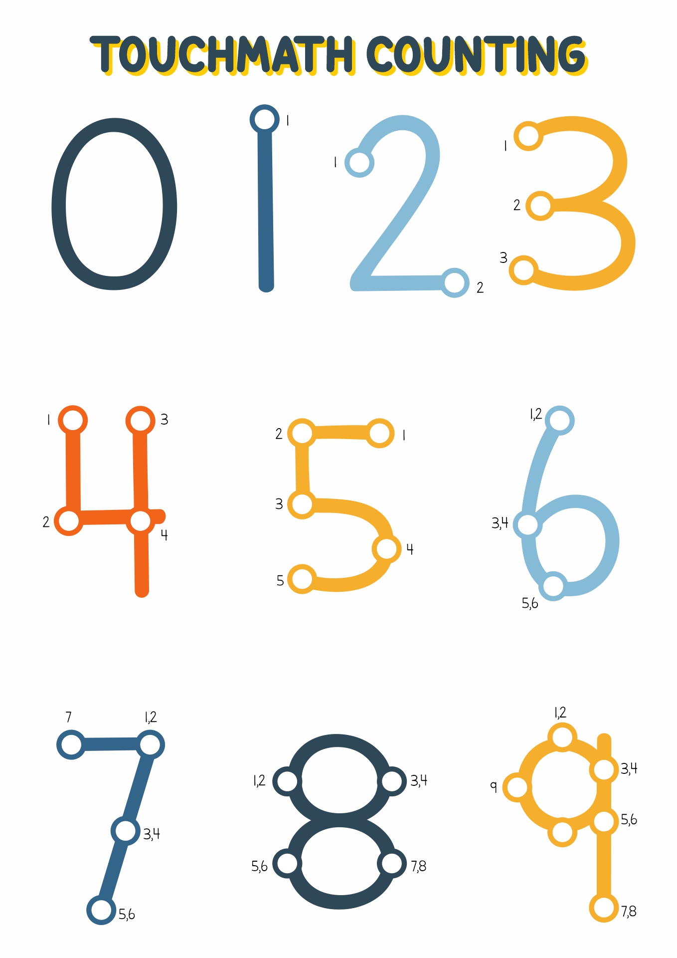 Teaching TouchMath Counting Pattern Image