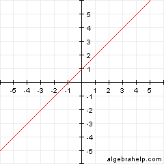 Find Equation of Line On Graph Image