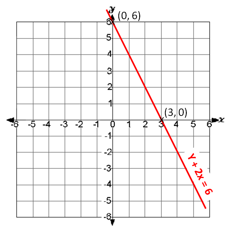 18-graph-using-intercepts-worksheets-worksheeto