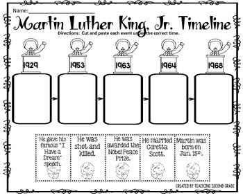 Martin Luther King Jr Timeline Image