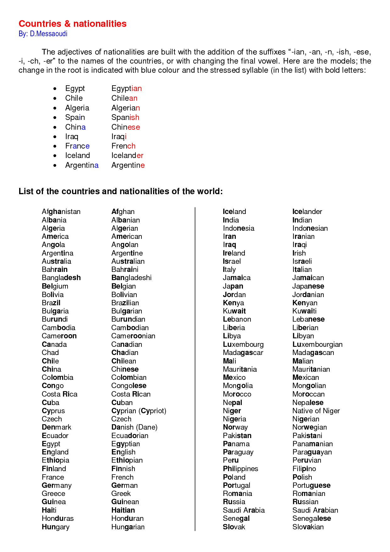 Country and Nationality List