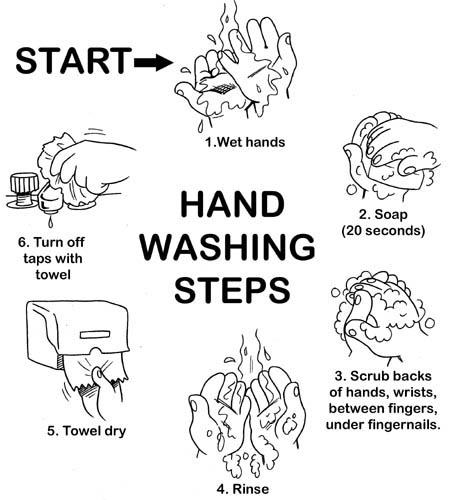 Hand Washing Steps for Coloring Image