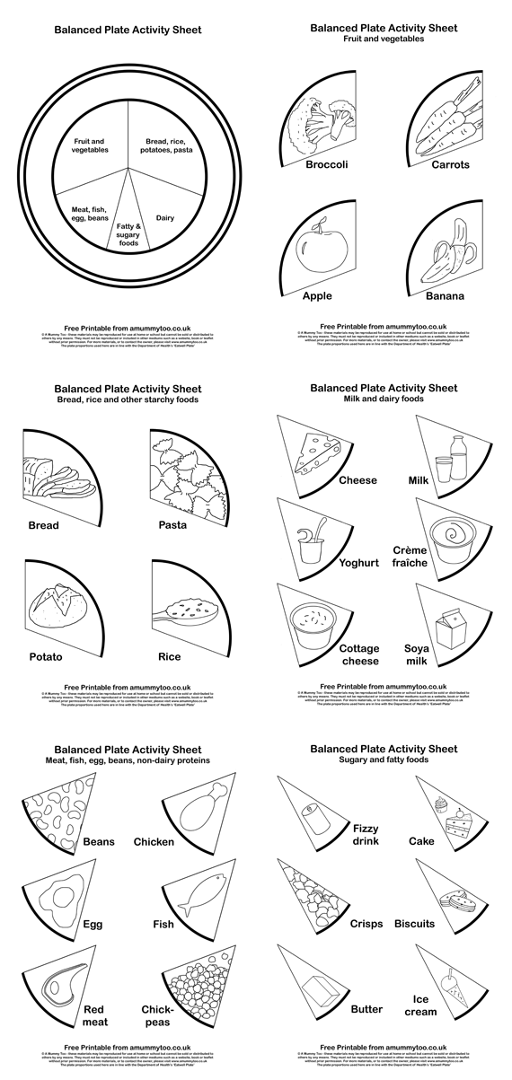 Healthy Food Plate Coloring Page Image