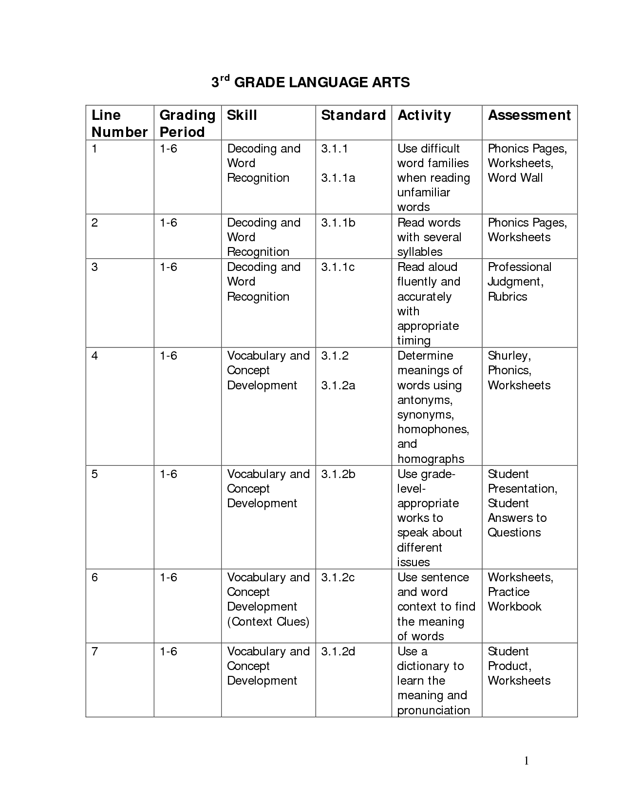 15 Best Images of Third-Grade Reading Sequence Worksheets ...
