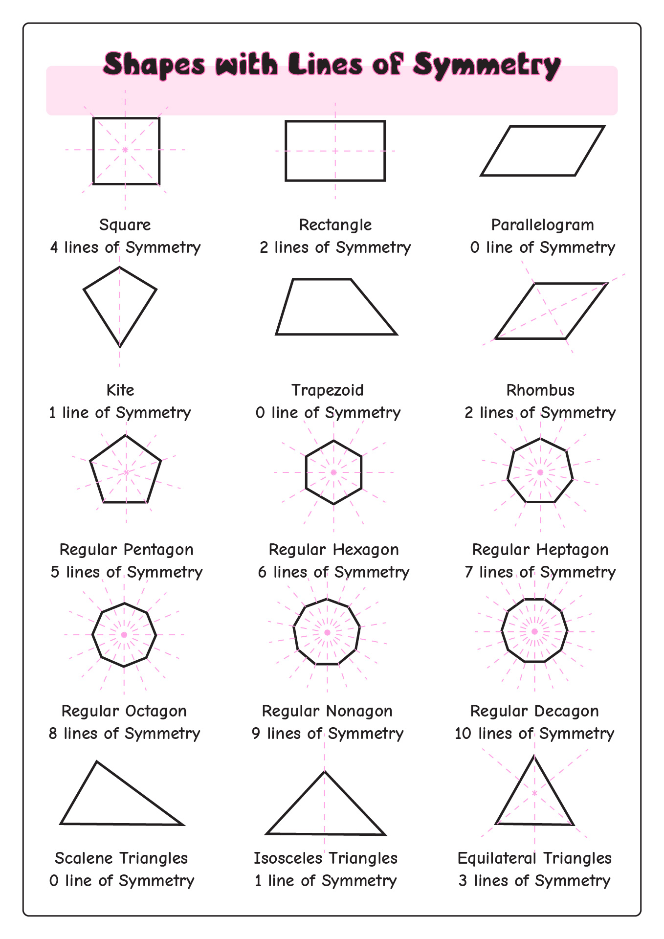 Shapes with Lines of Symmetry