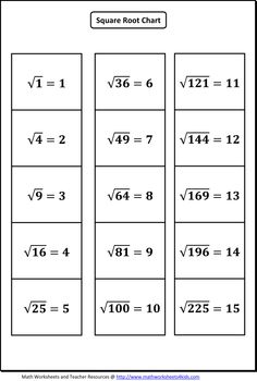 Square Root Chart Worksheet Image