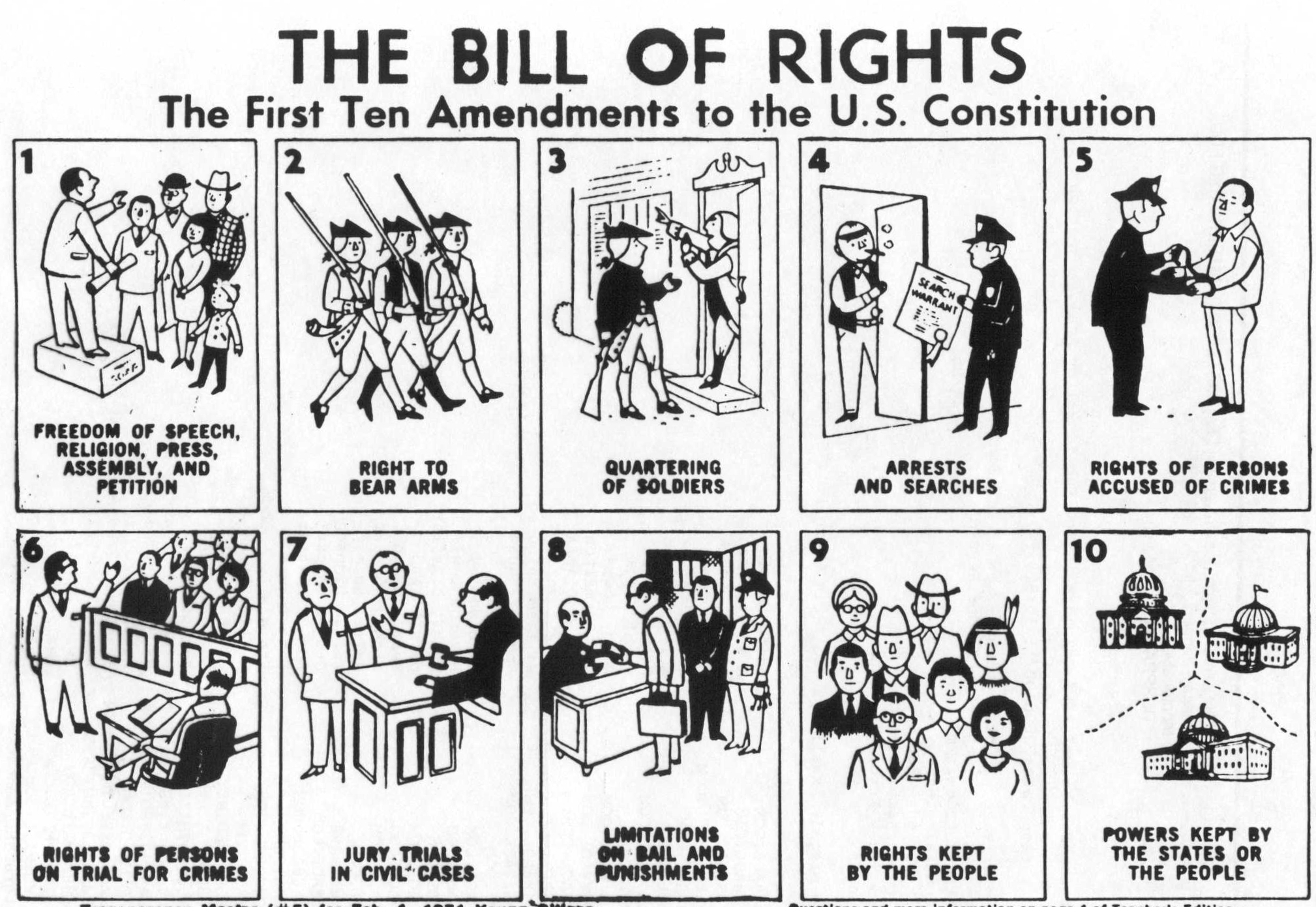 10 Amendments Bill of Rights
