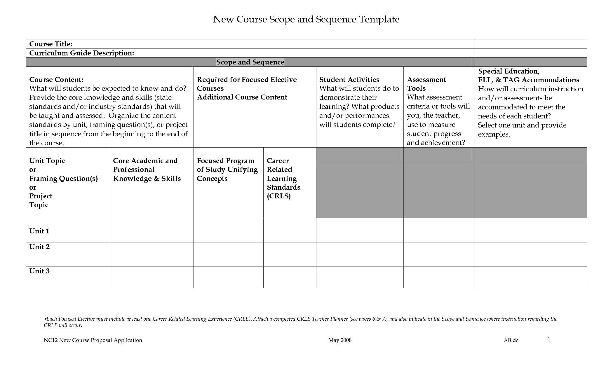 Scope And Sequence Template