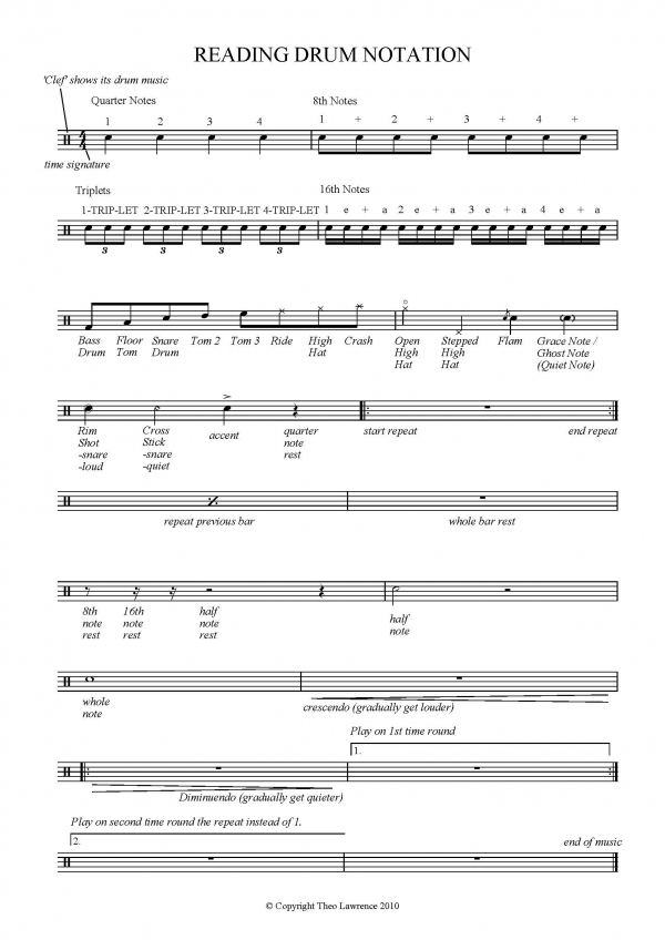 How to Read Drum Sheet Music Notes Image