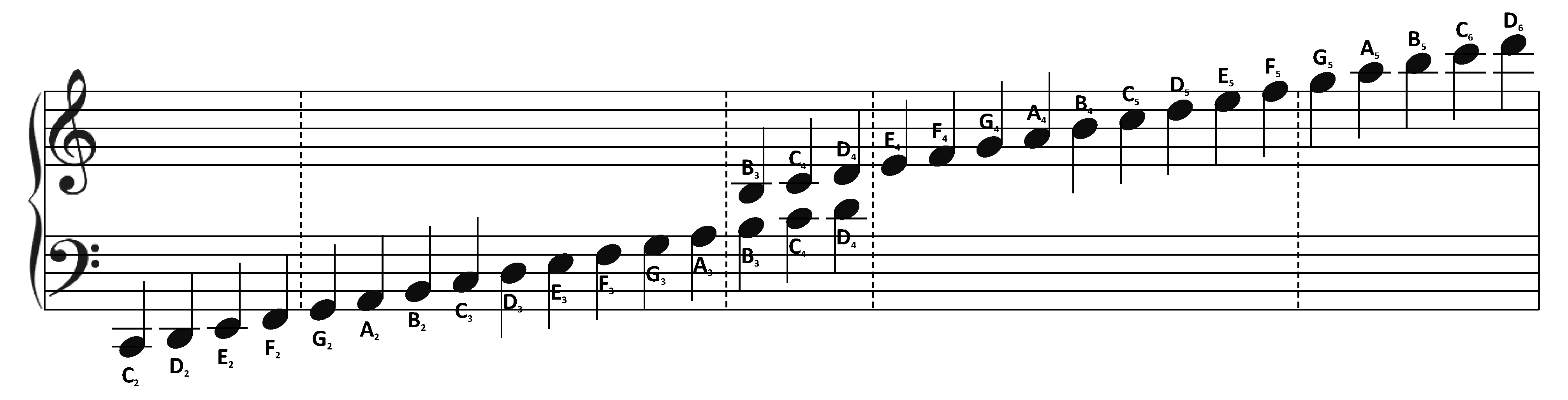 Reading Music Notes Image