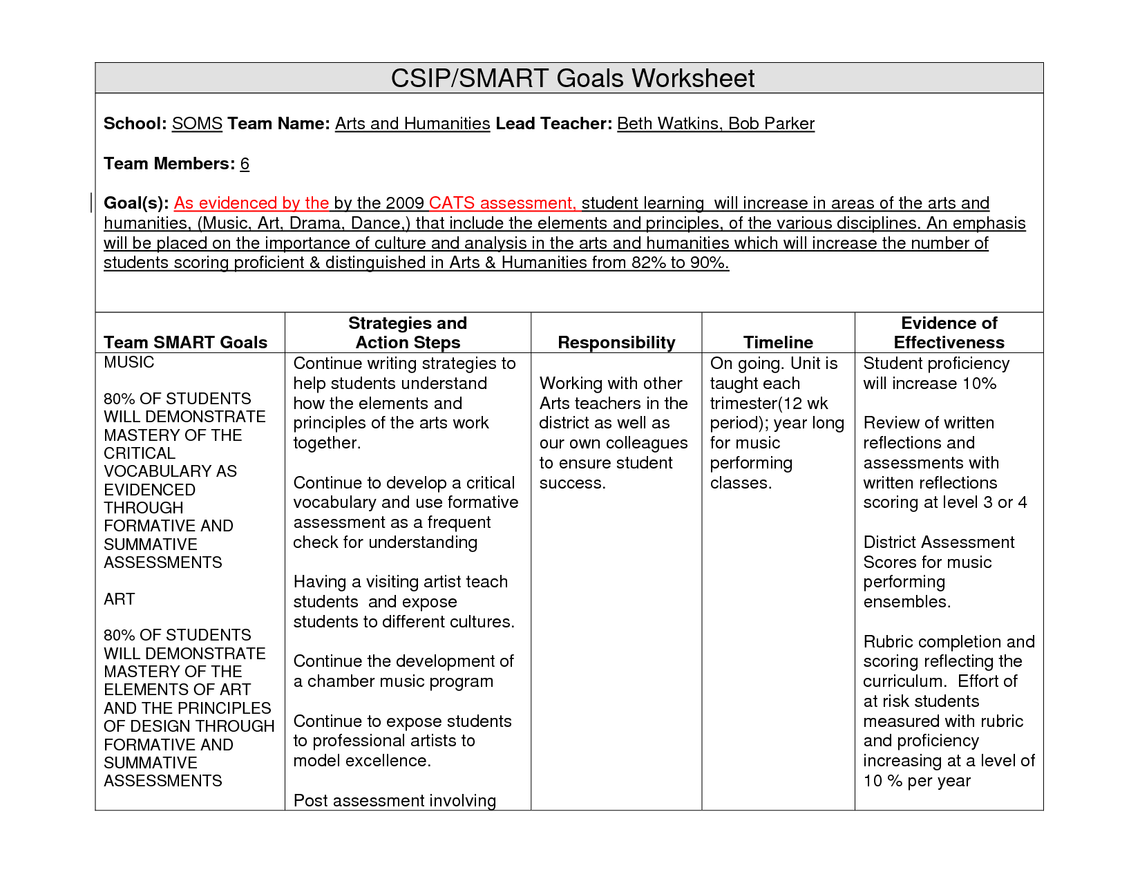 Smart Goals Examples Students Image