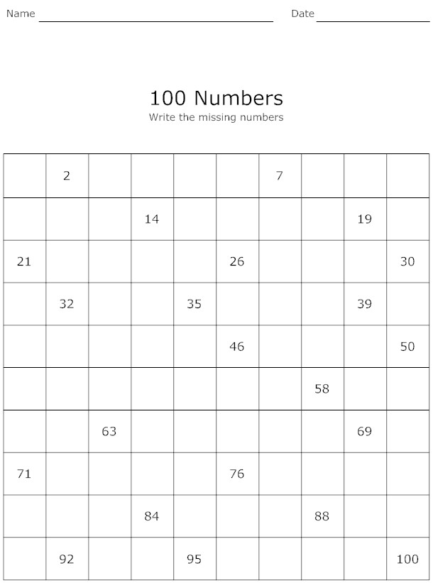 100 Chart Missing Numbers Worksheet Image