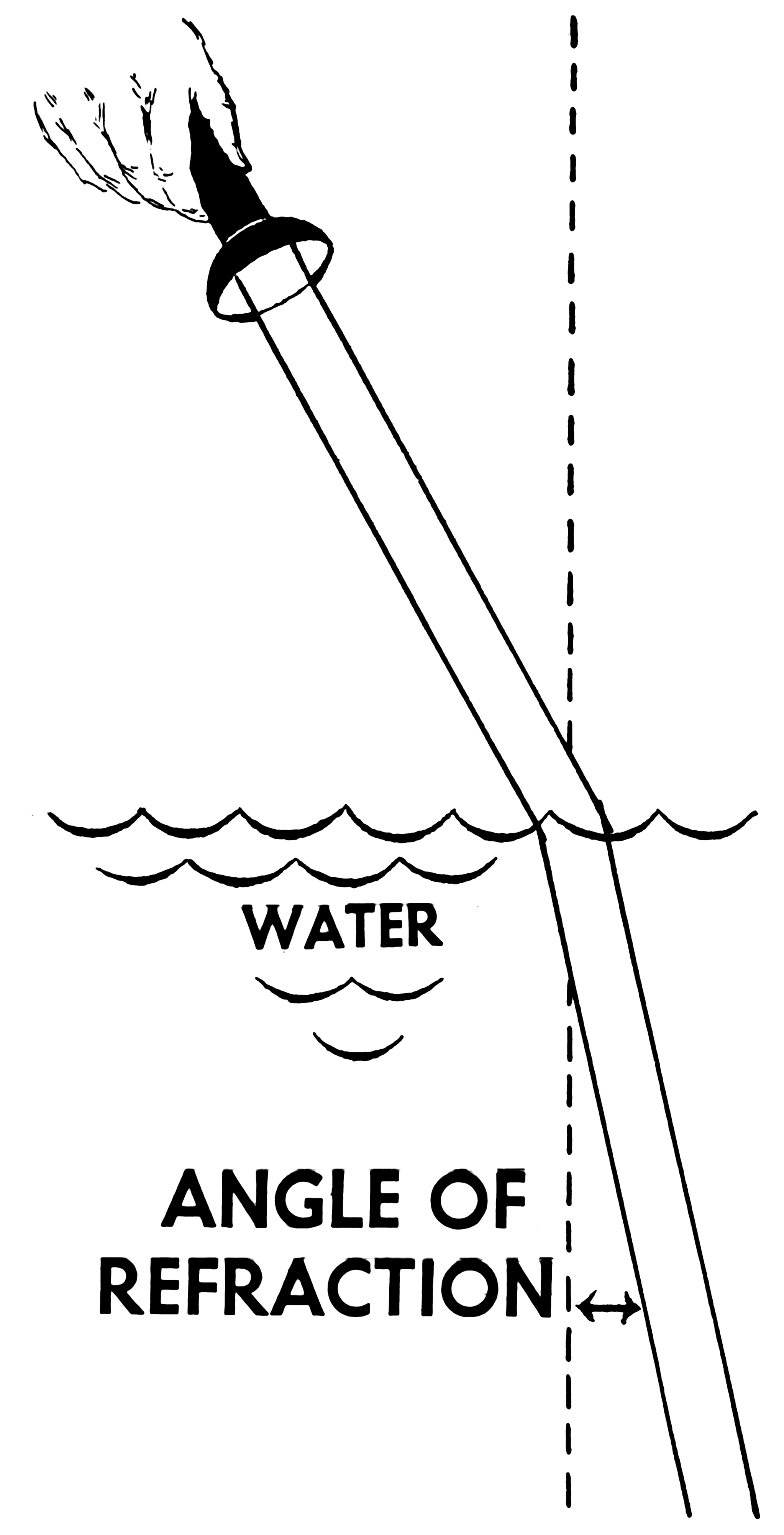 Angle of Refraction Definition Image