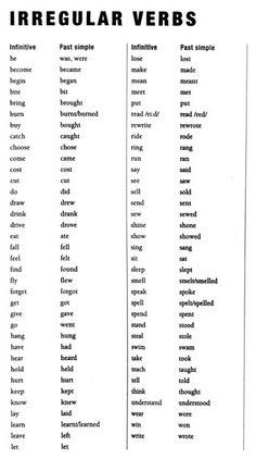 English Irregular Verbs List Image