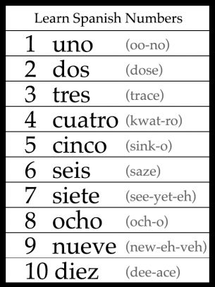 Learning Spanish Numbers Worksheet