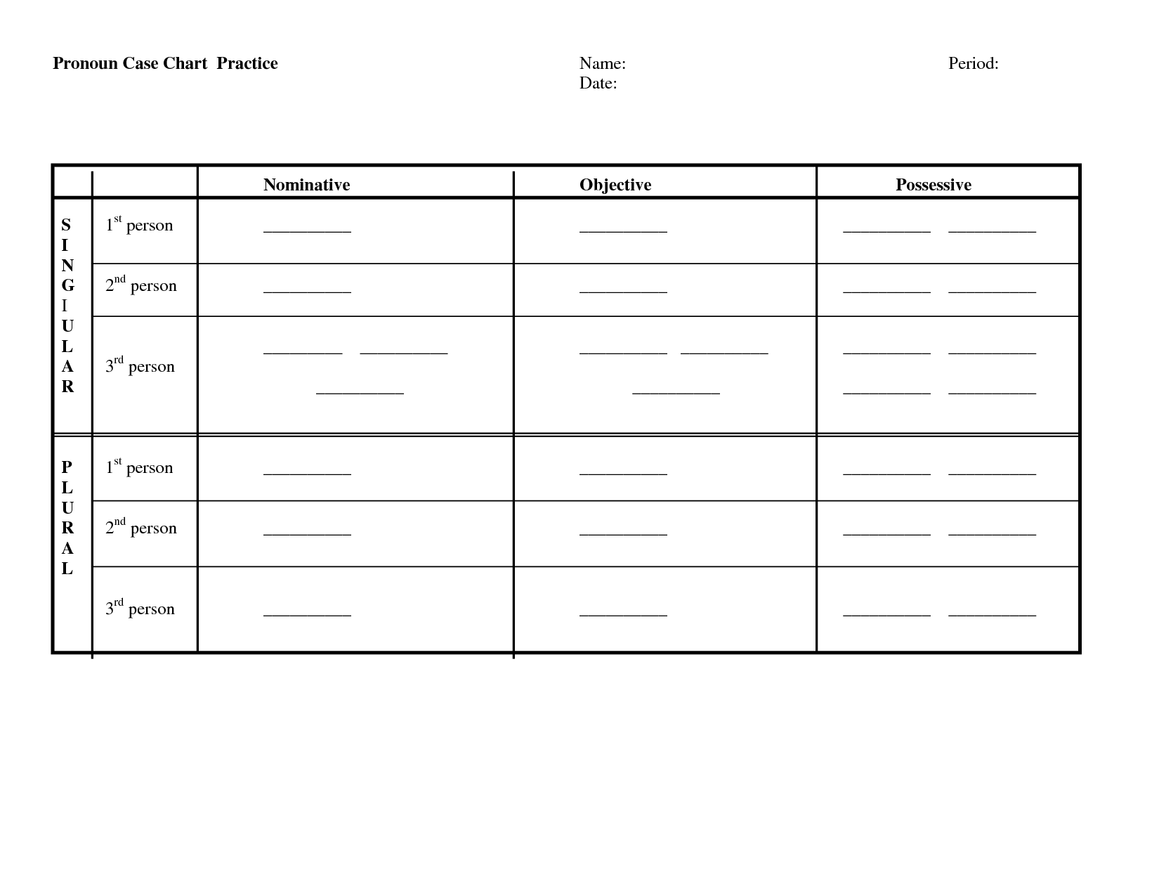 Nominative And Objective Case Pronoun Worksheets