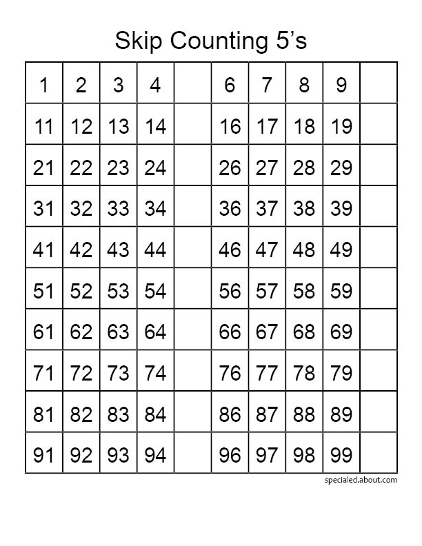 Skip Counting by 5 to 100 Chart Image