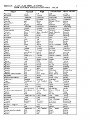 Spanish Irregular Verbs List Image