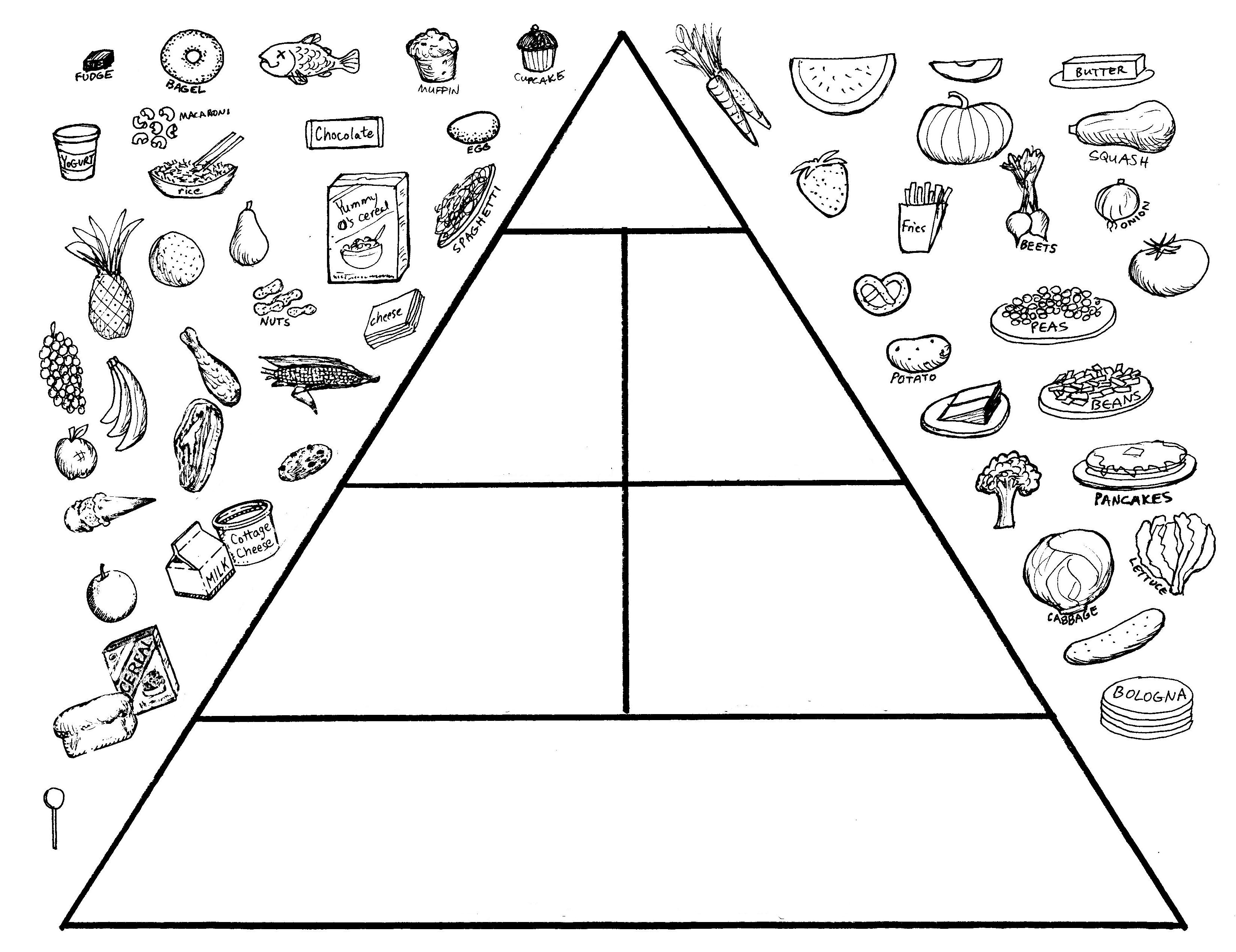 Food Pyramid Coloring Image