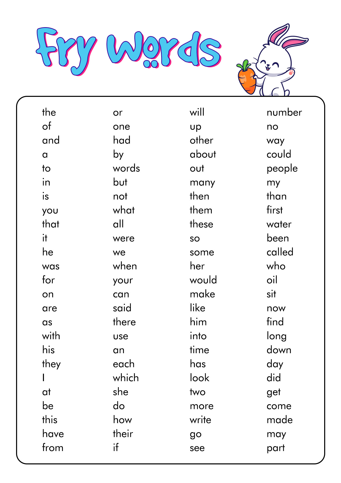 Printable Sight Words List Image