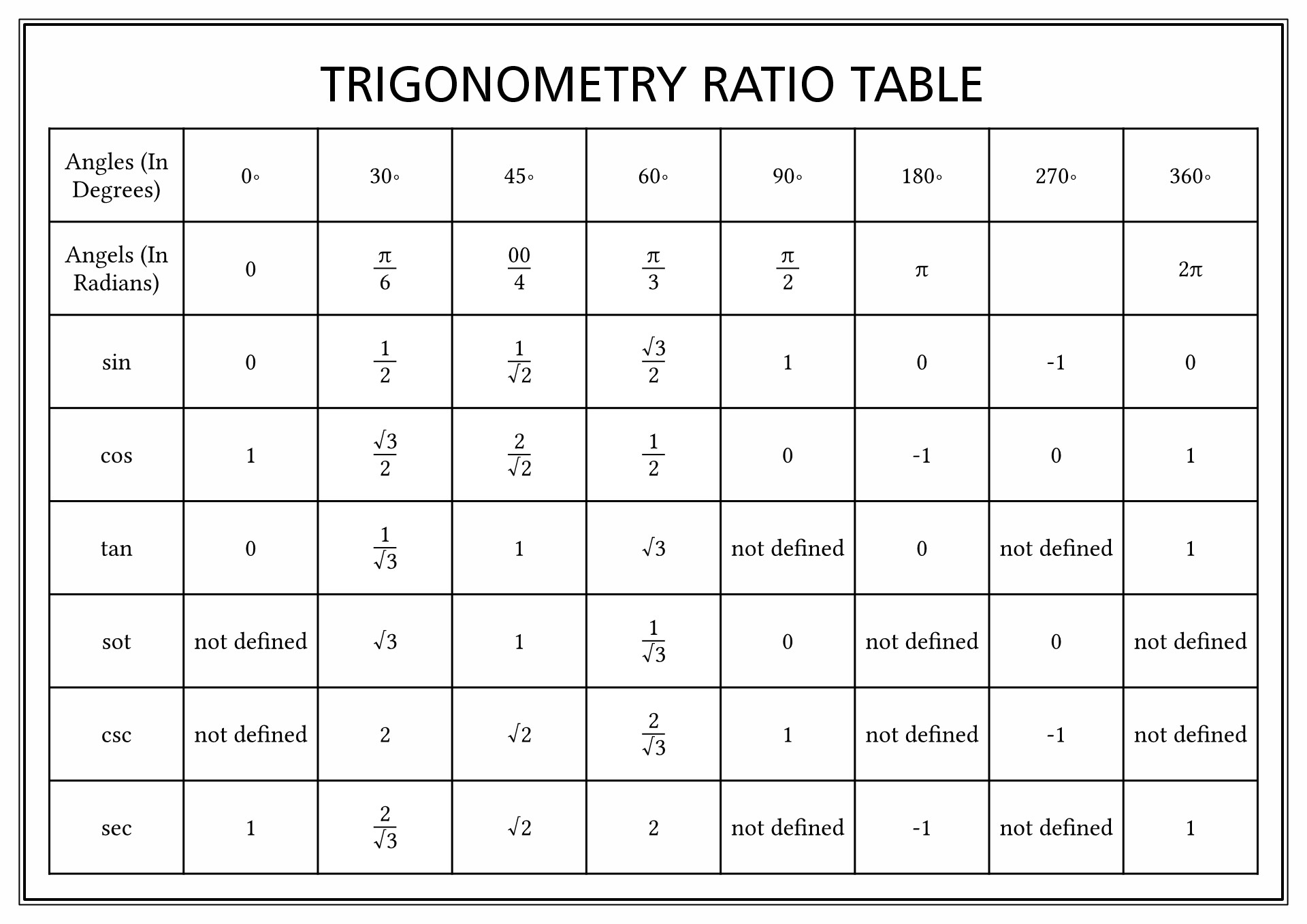 Right Triangle Trigonometric Table of Values
