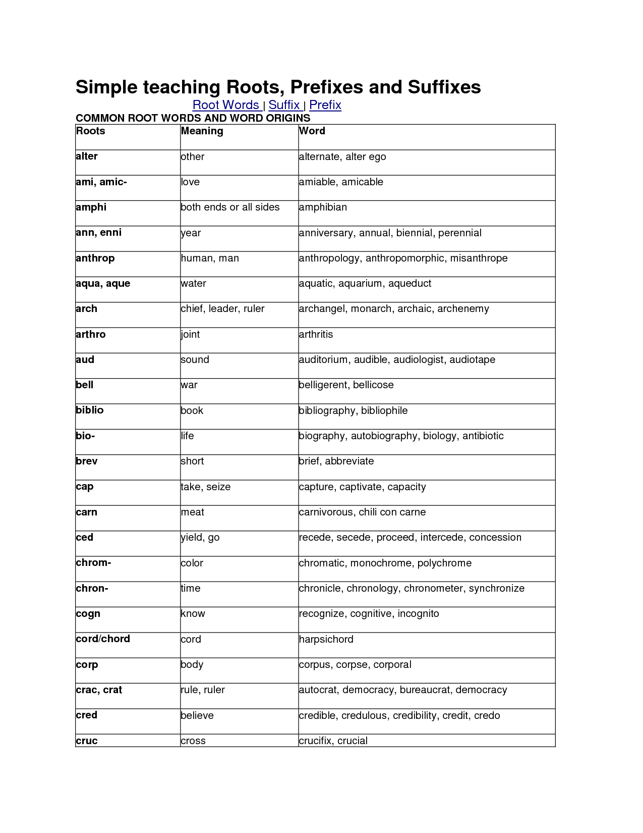 ROOT-WORDS Prefix and Suffix Worksheets Image