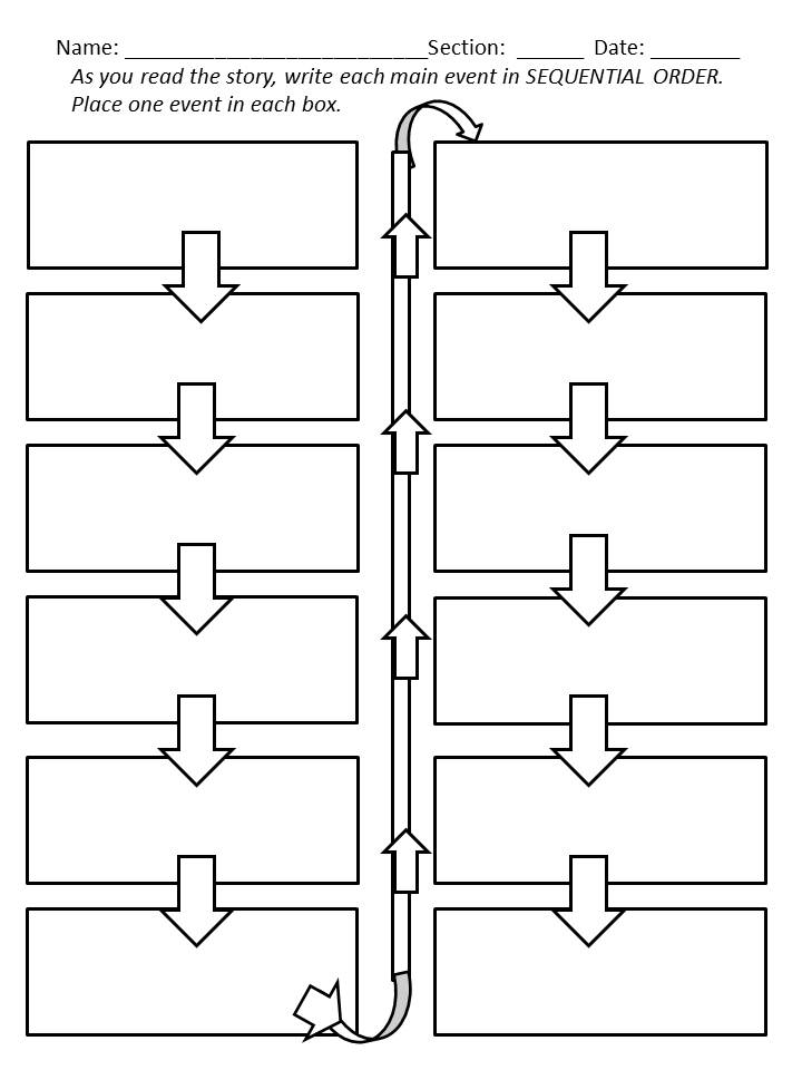 Sequence Graphic Organizer Middle School Image