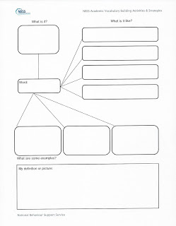 Vocabulary Graphic Organizers for High School Image