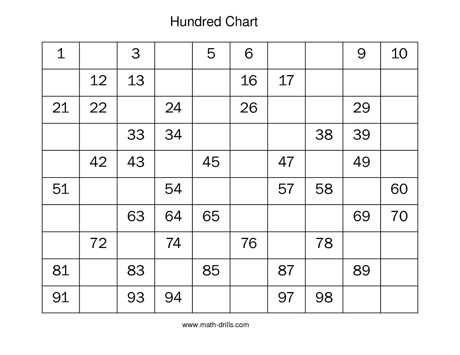 Hundreds Chart Missing Numbers Worksheet