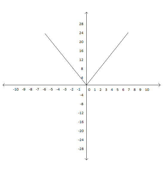 Absolute Value Function Graph Image