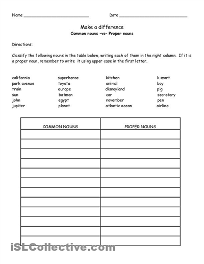 Common and Proper Noun Worksheets Free Image