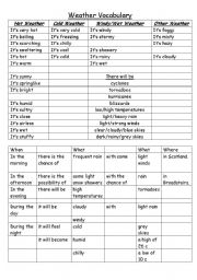 ESL Weather Vocabulary Worksheets Image