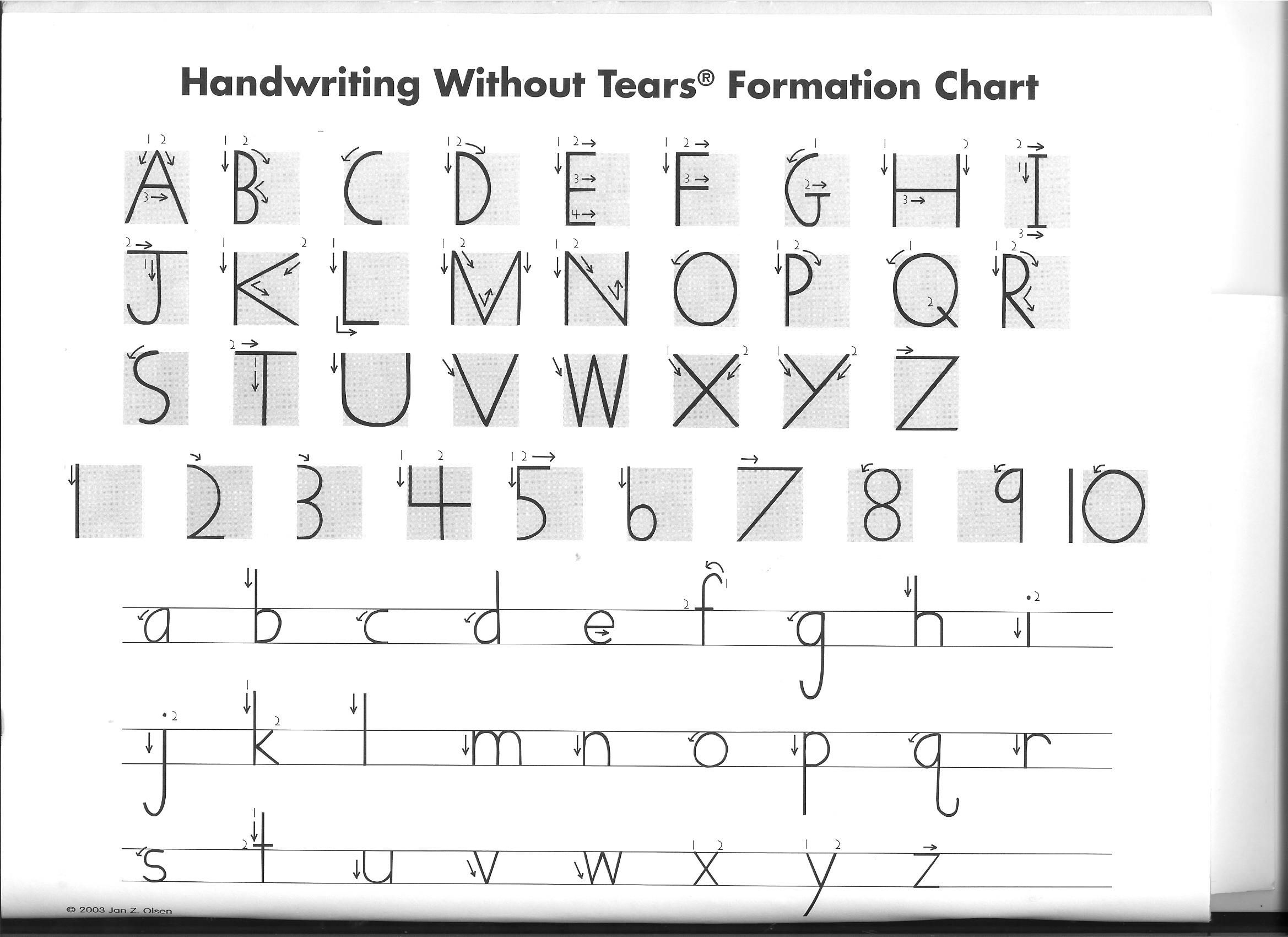 Handwriting Without Tears Letter Formation Image
