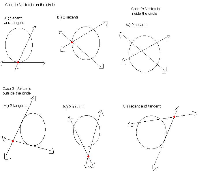 Angles Formed By Chords Secants And Tangents Worksheet Answers Milliken Publishing Company