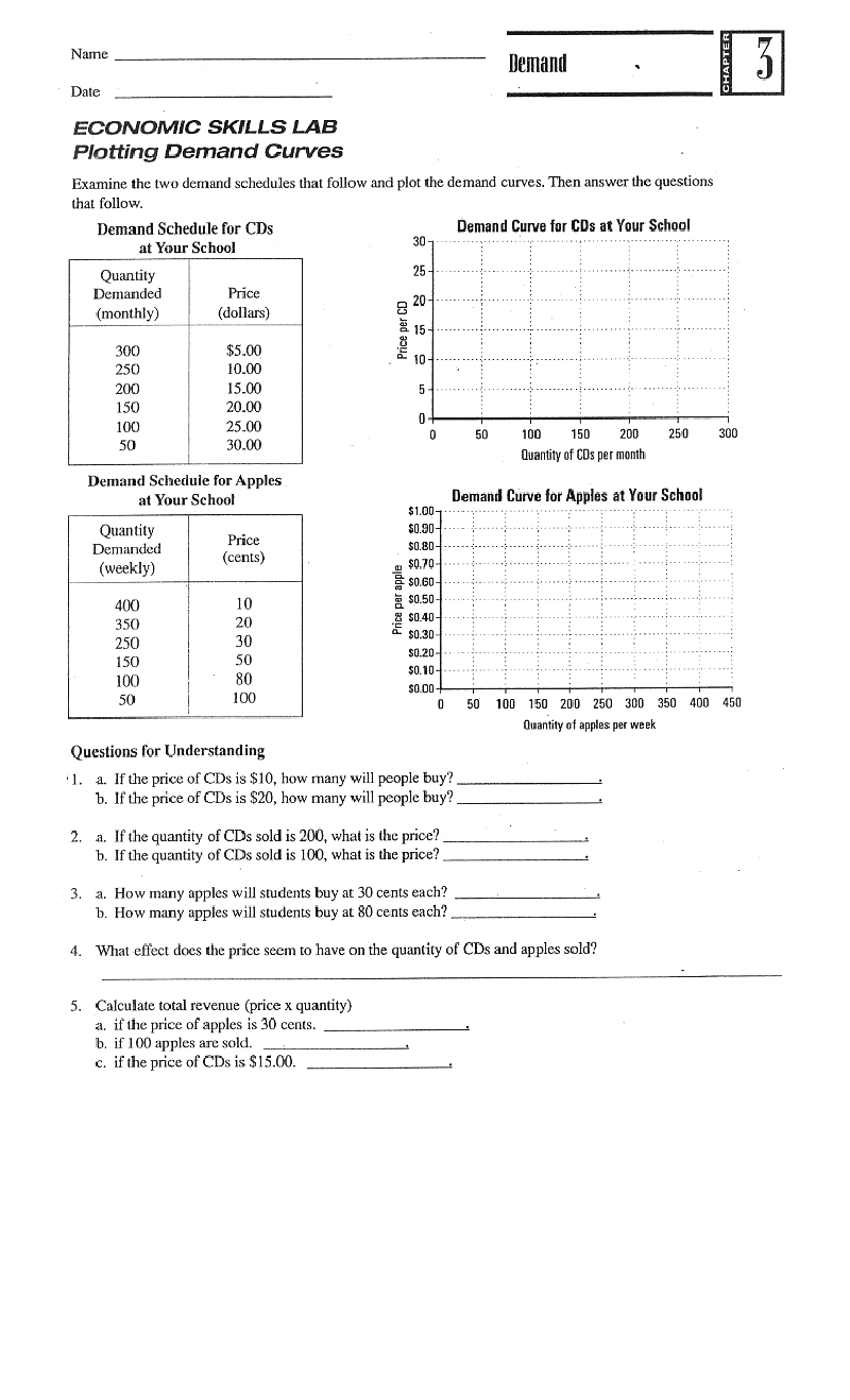 Supply and Demand Curves Worksheets Image