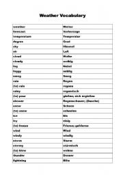 Weather Vocabulary Words Worksheets Image