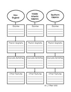13 Colonies Graphic Organizer
