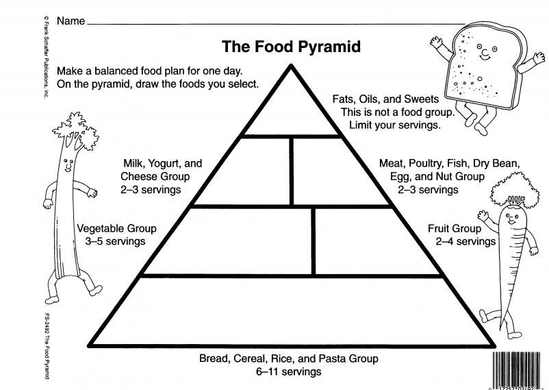 Blank Food Pyramid Worksheet Image