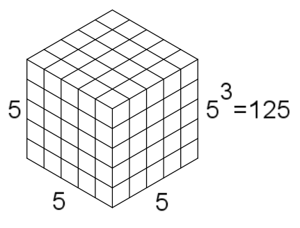 Cube Root as an Exponent Image