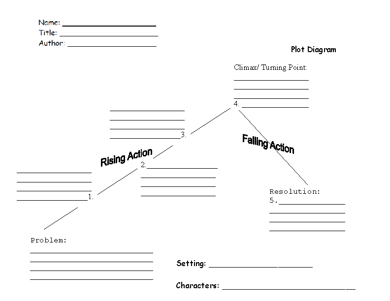 Plot Diagram Worksheets Image